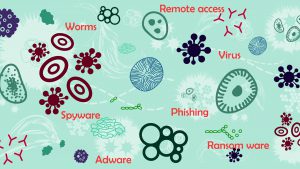 Types of Cyber Attacks