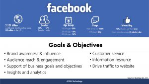 Are you unsure about using Facebook as part of your social media strategy?