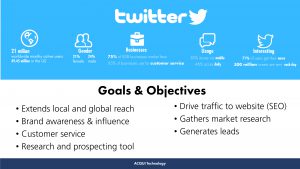 Why should you include Twitter in your social media strategy?