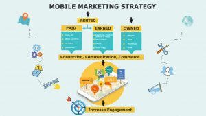 How mobile marketing strategy results in better engagement for your business?