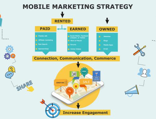 How mobile marketing strategy results in better engagement for your business?